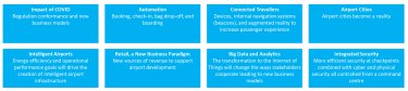 Changing dynamics at arports